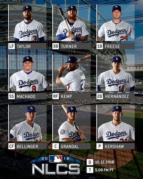 2015 dodgers roster|More.